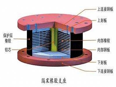 洋县通过构建力学模型来研究摩擦摆隔震支座隔震性能